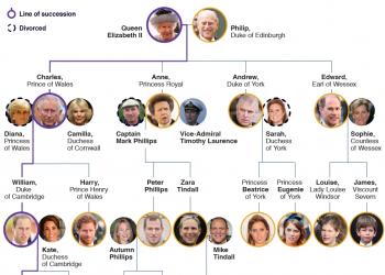 Чем на самом деле занимается королевская семья Британии каждый день?