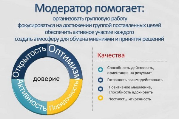 Кракен торговая площадка даркнет