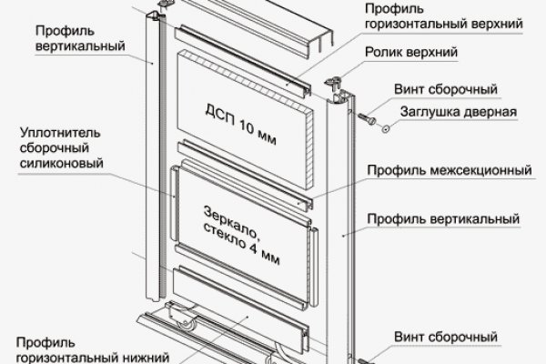 Кракен что продается